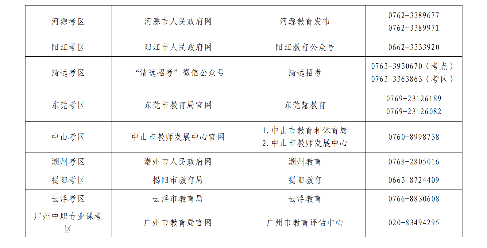 NTCE251面试报名通告_27.png